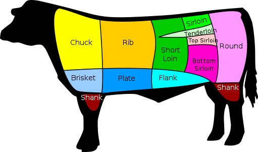 511px beef cutssvg Cuts of Meat (Diagram)